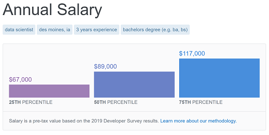 salary-25%