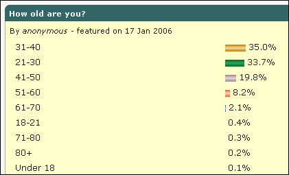 how old proz
