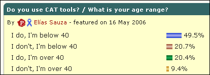 how old proz2