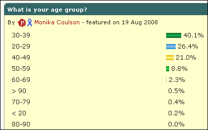 how old proz3