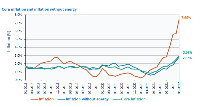 CPI_2graph202201_en