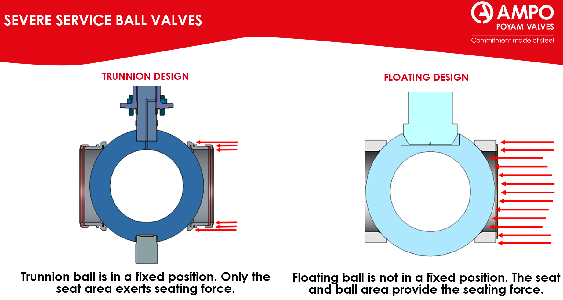 seating force English to Bulgarian Engineering Industrial