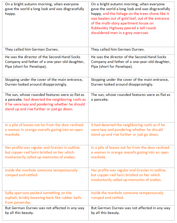 wf alignment