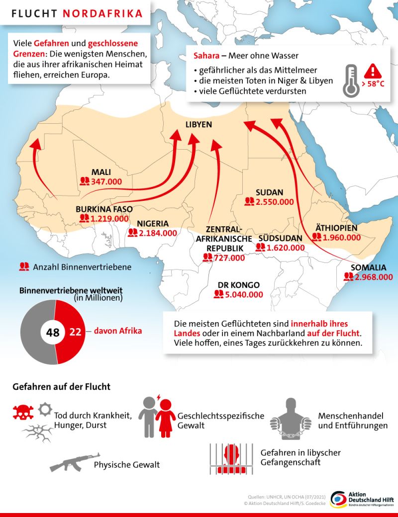 grafik-flucht-fluechtlinge-afrika-binnenvertriebene-gefahren-wueste-sahara