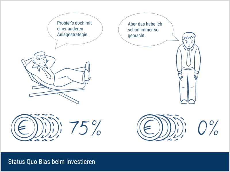 status-quo-bias-boerse