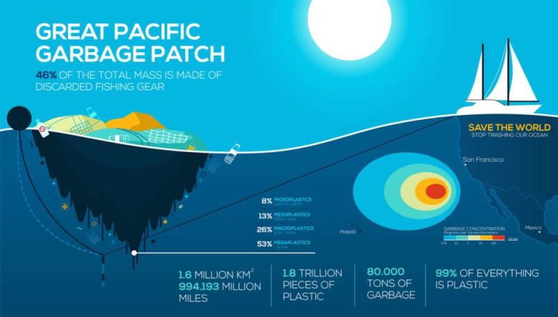 pacific-garbage-patch-grafik-1024x582