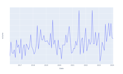 monthly_line-50%