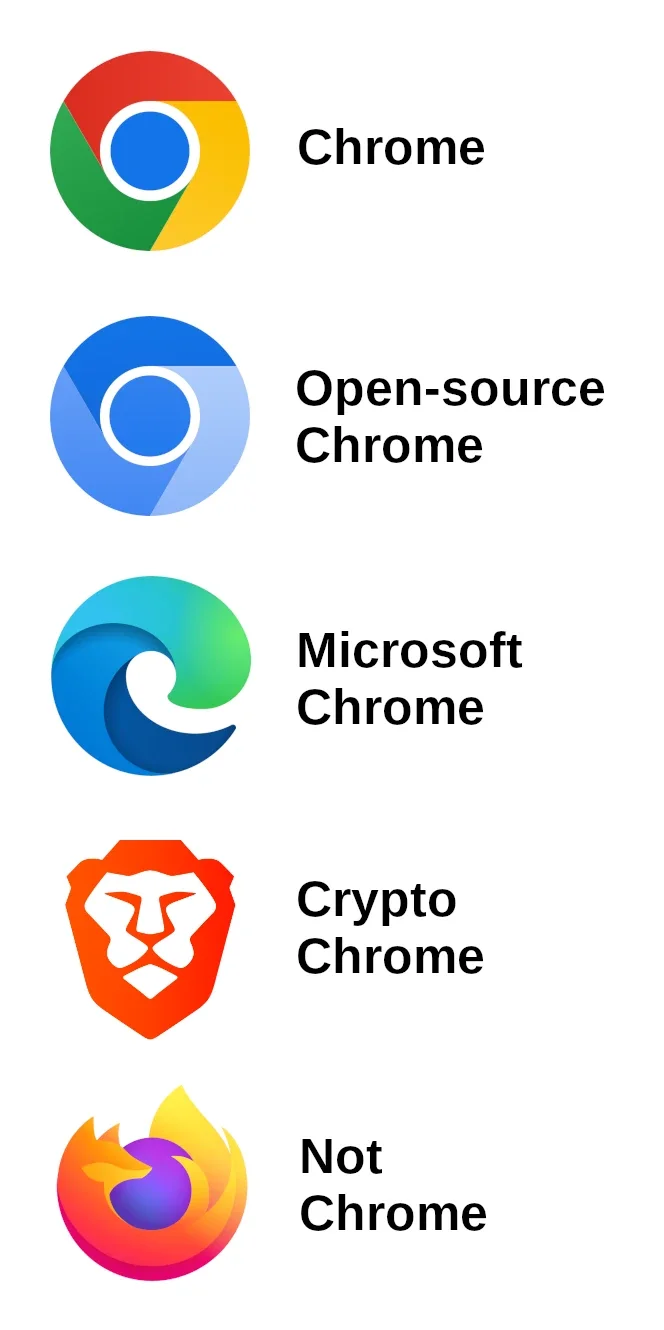 browsers