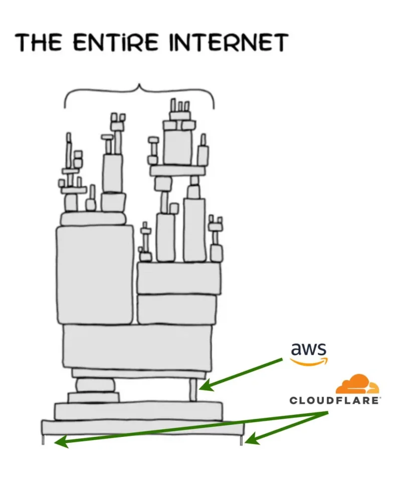 web dependencies