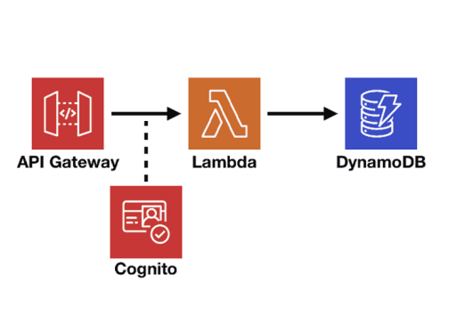 Production-Ready Serverless