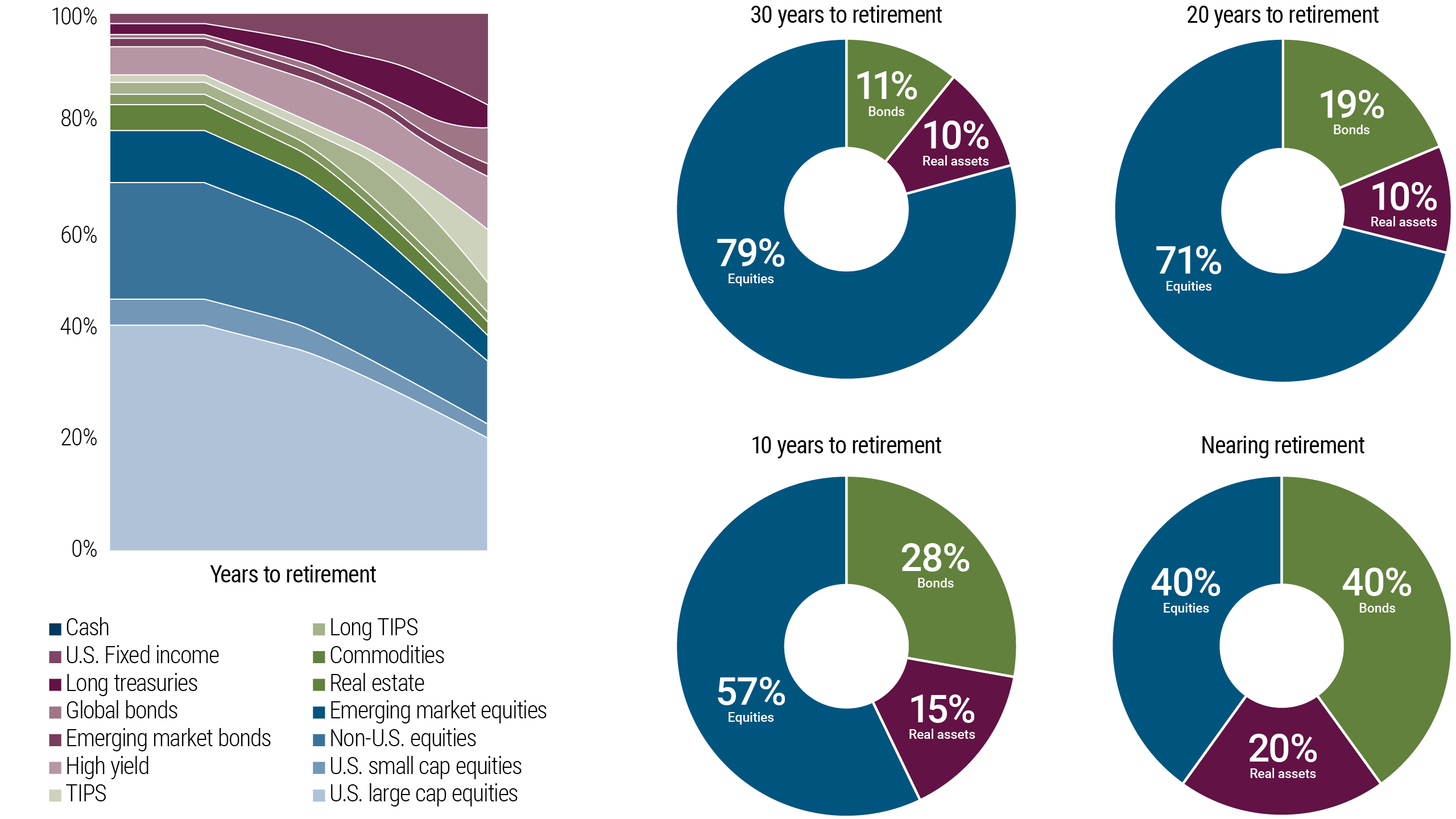 The 5 Pillars of Structured Financial Growth