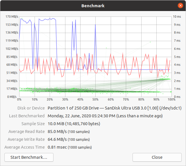 screenshot of the SanDisk USB3.0 benchmark