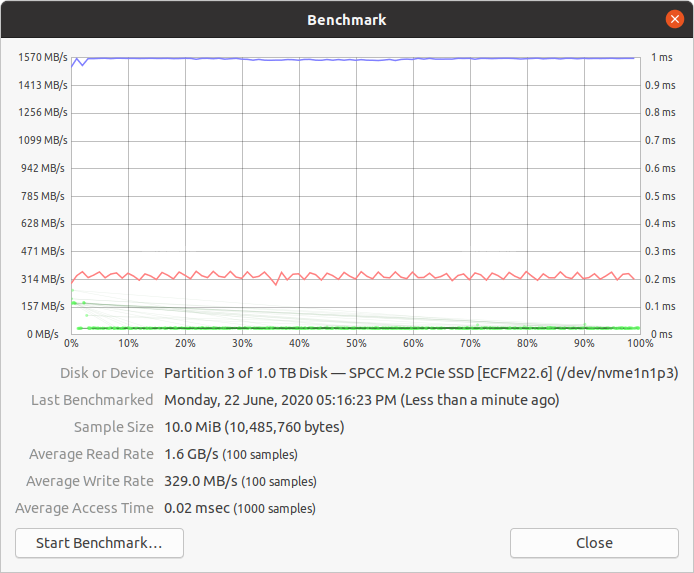 screenshot of the Silicon Power A80 disk benchmark