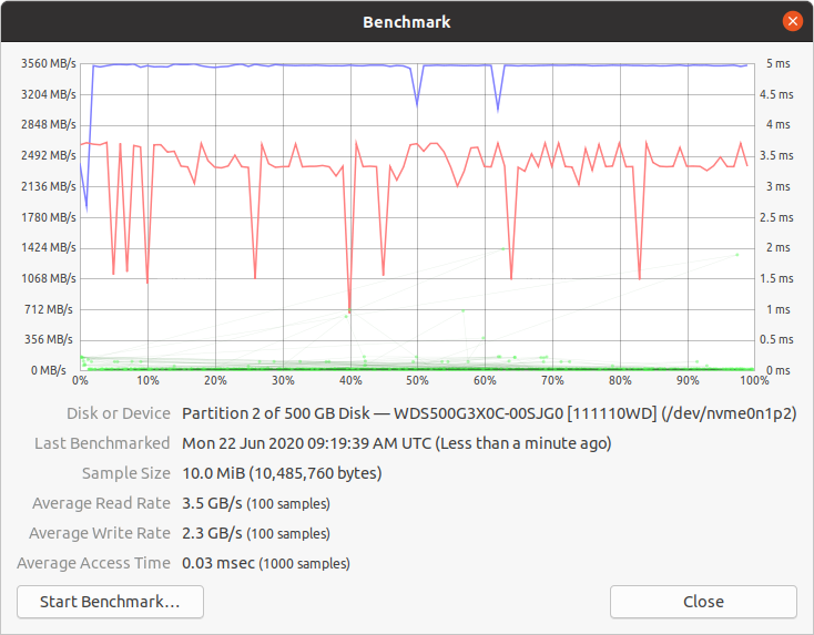 screenshot of the Western Digital Black disk benchmark