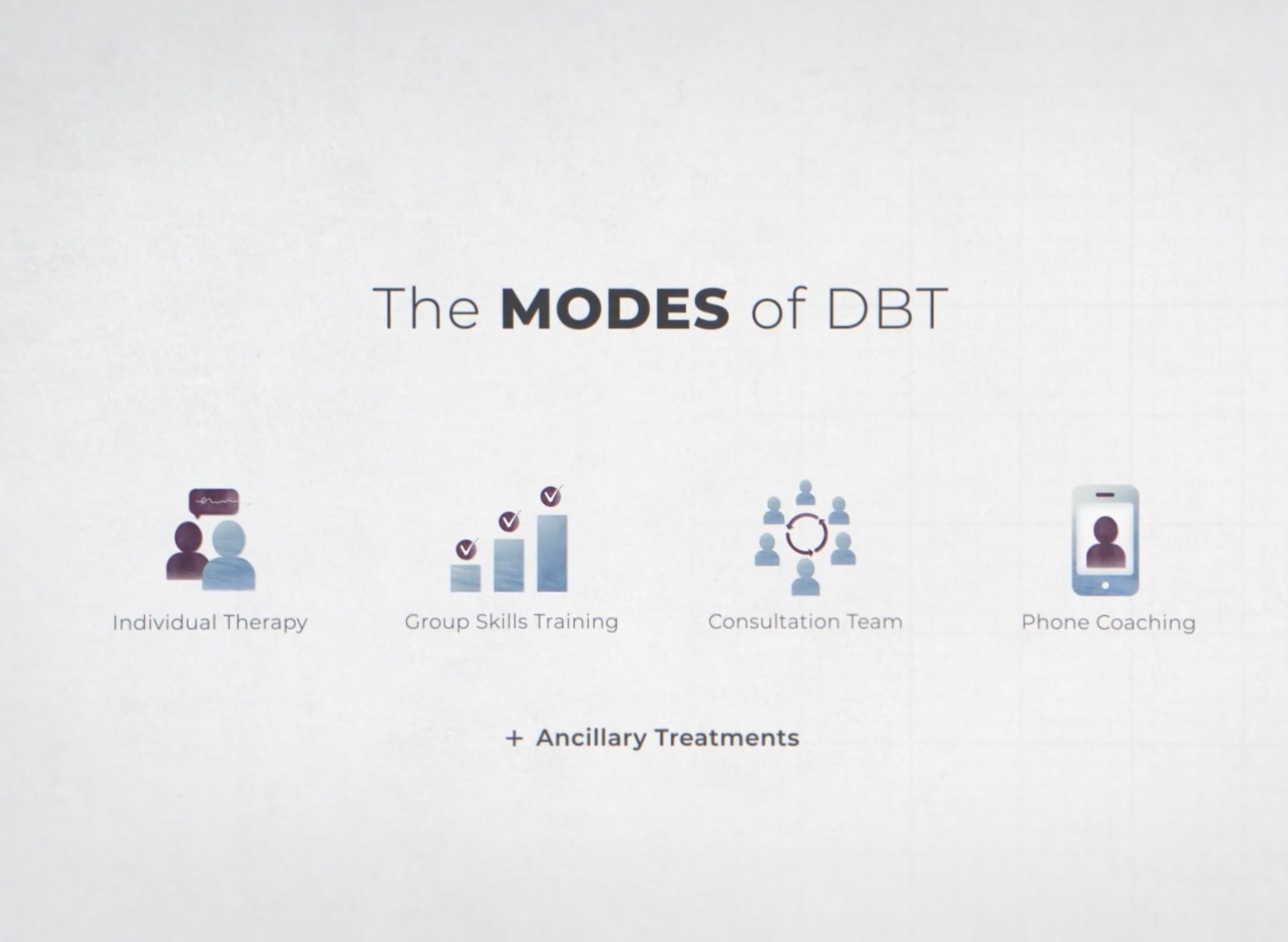 The Modes of DBT