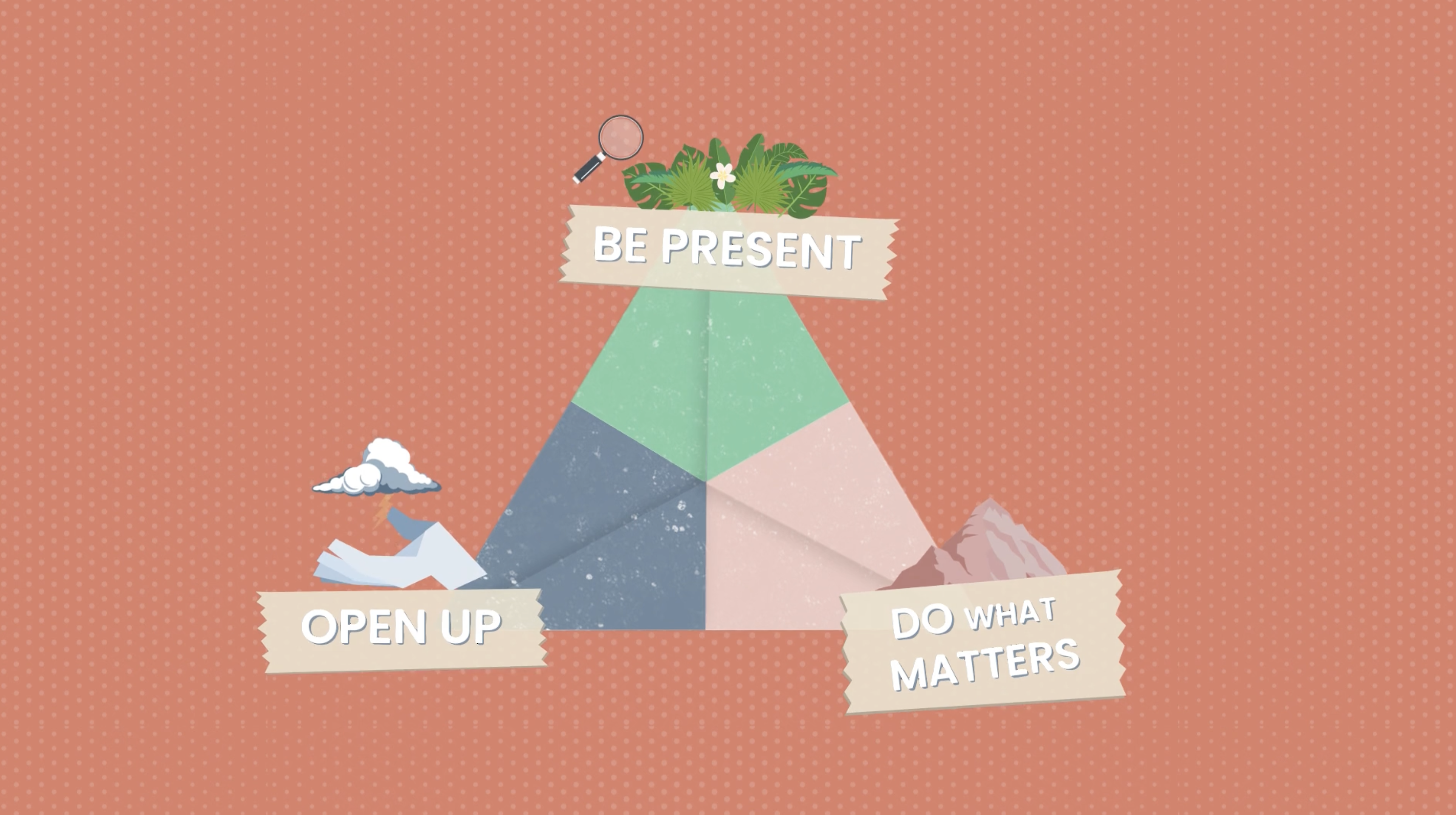 be present, open up, do what matters