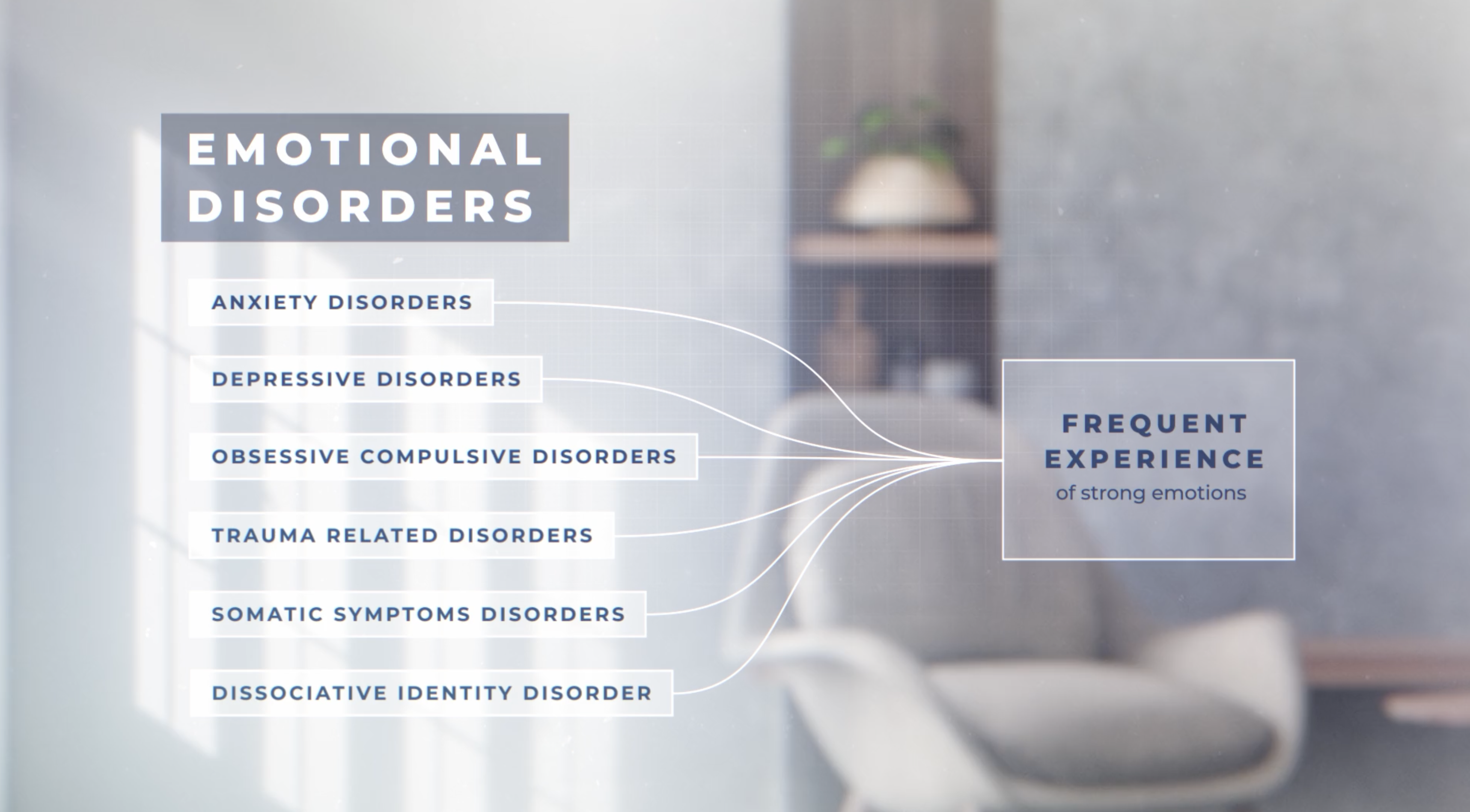 diagram of emotional disorders