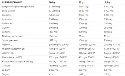 Nutrend N1 Preworkout 510g 2