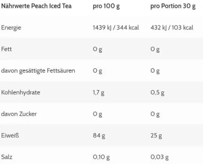 ESN Isoclear 10 x 30g PROBE