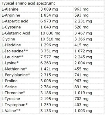 Nutrend Whey Core 1800g 3