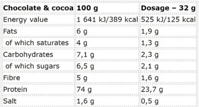 Nutrend Whey Core 900g 2