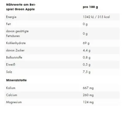 ESN Electrolytes Pro 15x22,5g 2