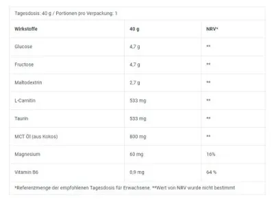 BioTech Energy Gel 12x40g