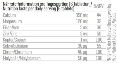 Body Attack Basentabletten 120 Caps 2