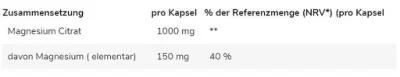 GN Magnesium Citrate 120 Kapseln