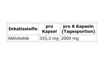 ProFuel Aktivkohle 180 Kapseln