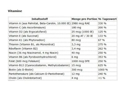 Mutant Multi Athlete's Vitamin 60 Kapseln 2