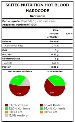 Scitec Hot Blood Hardcore 700g 5
