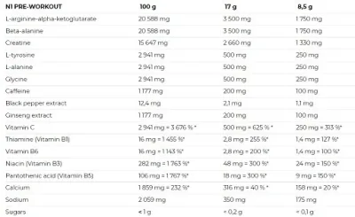 Nutrend N1 Preworkout NEU 10 x 17g PROBEN 4