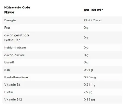 ESN Ultra Vitamin Syrup 65ml 4