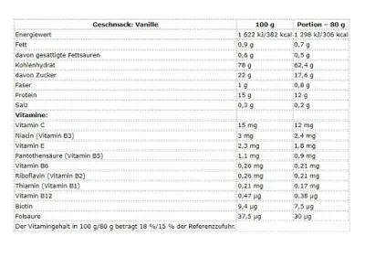 Nutrend Mass Core 5440g 5