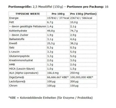 Applied Nutrition Critical Mass Professional 2400g