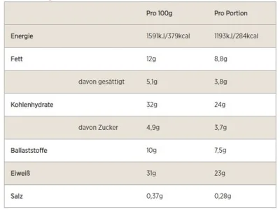 MyProtein Protein Brownie 12x75g 3
