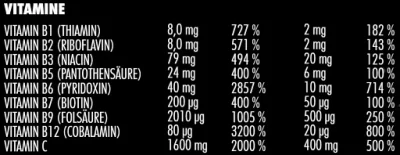 Big Zone Vitafuse 750g 7