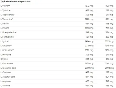 Nutrend Mass Gain 2100g 4