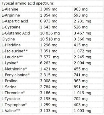 Nutrend Whey Core 900g 4
