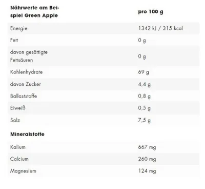 ESN Electrolytes Pro 15x22,5g 2