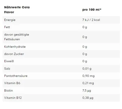 ESN Ultra Vitamin Syrup 65ml 2