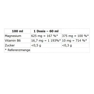 Nutrend Magneslife STRONG Shot 20x60ml 2