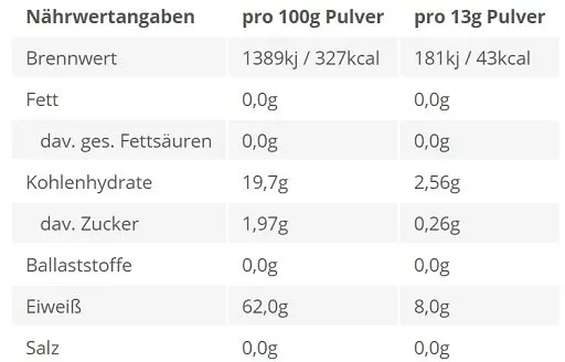 BPS-Pharma - EAA´s 4Your Gainz Bro 500g - Bild 3
