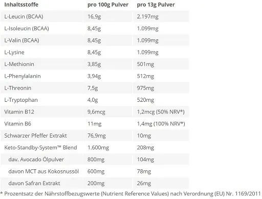 BPS-Pharma - EAA´s 4Your Gainz Bro 500g - Bild 4