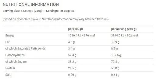 Applied Nutrition Critical Mass Original 6kg - Bild 2