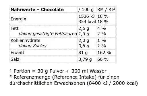 Peak Soy Protein Isolate 750g - Bild 2