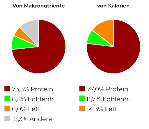 Scitec 100% Whey Protein Professional 1000g - Bild 3