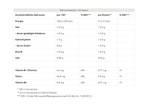 Best Body Vital Drink Flavour Drops 1:80 - 48ml Squeeze Flasche - Bild 2