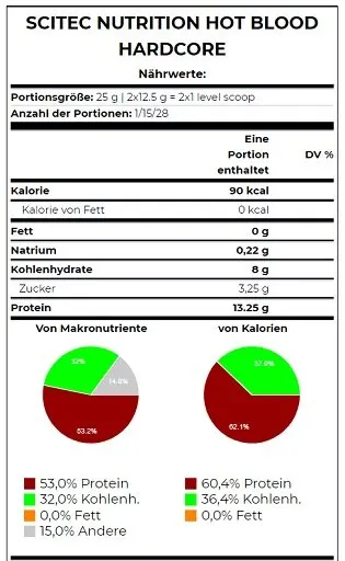 Scitec Hot Blood Hardcore 700g - Bild 2